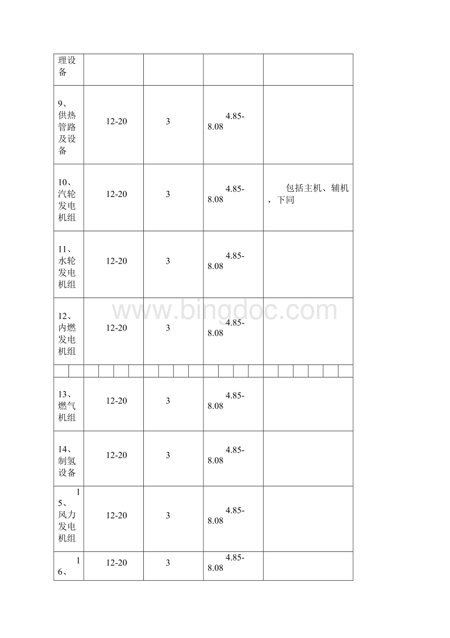 国家电投固定资产分类 年折旧率表Word文档格式.docx_第3页