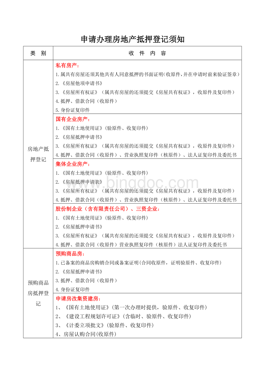 相关抵押手续所需相关业务资料Word文档格式.doc_第2页