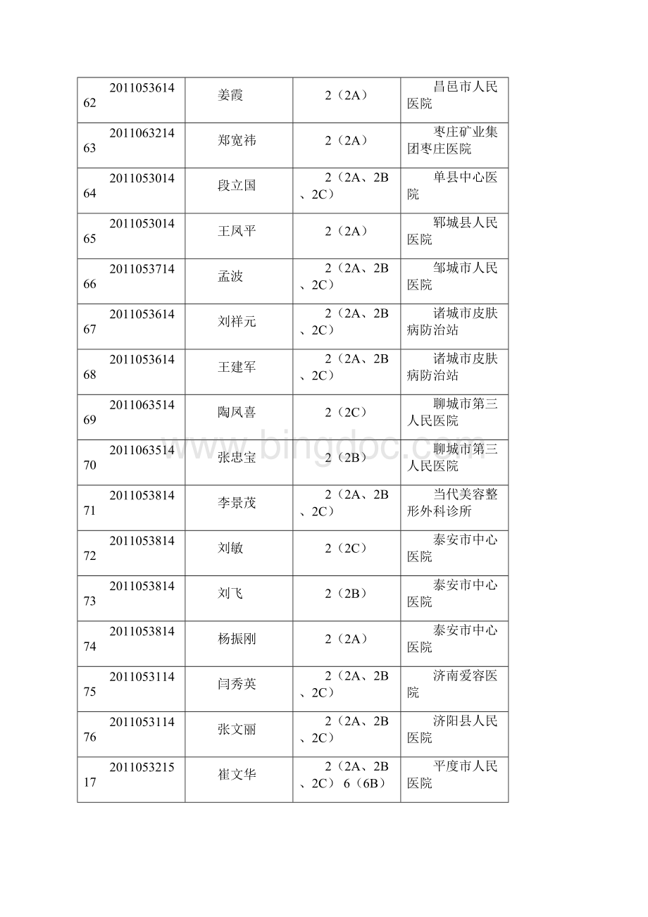 第八期医疗美容主诊医师资格认定考试Word文档格式.docx_第2页