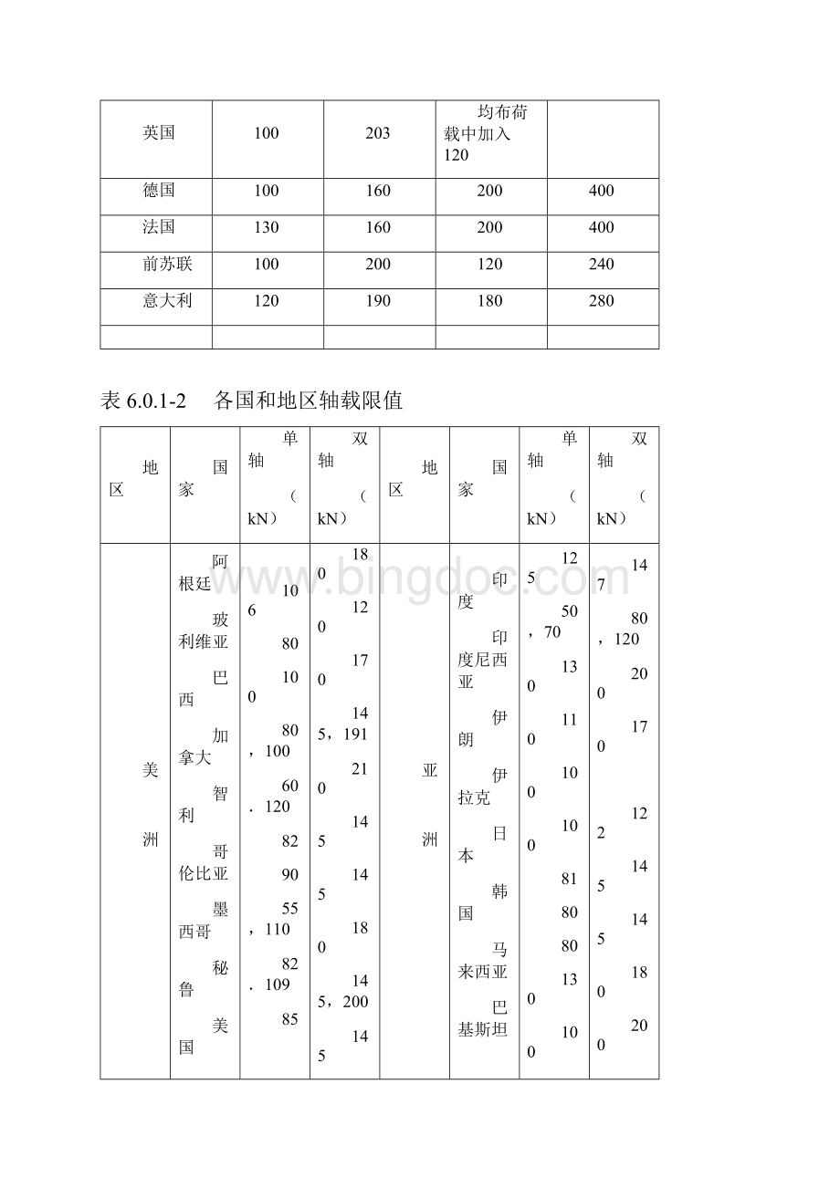 汽车荷载等级.docx_第2页