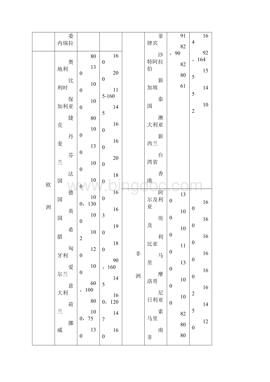 汽车荷载等级.docx_第3页