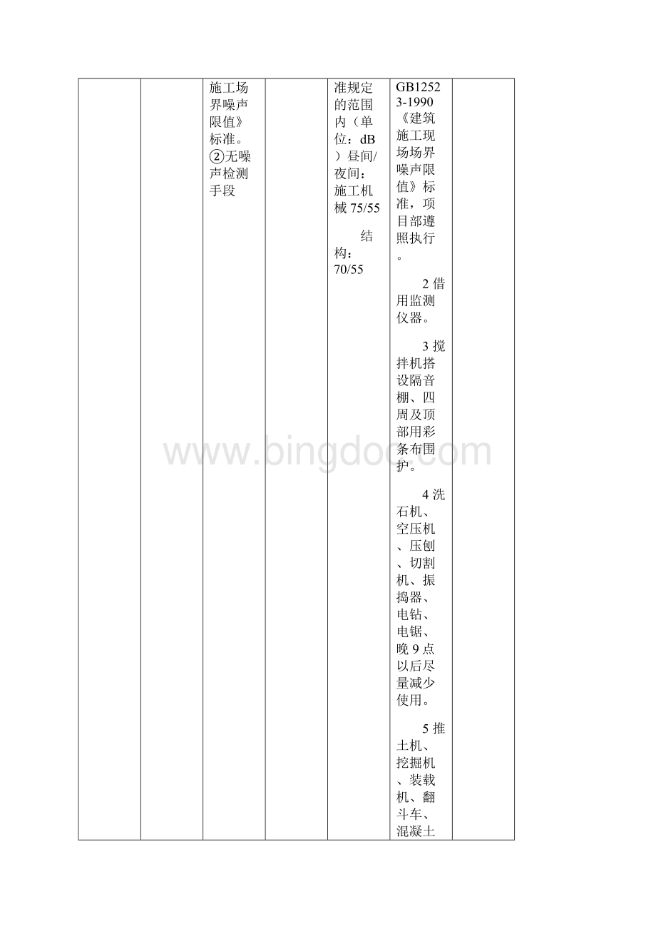 环境保护和职业健康安全保证措施文档格式.docx_第3页