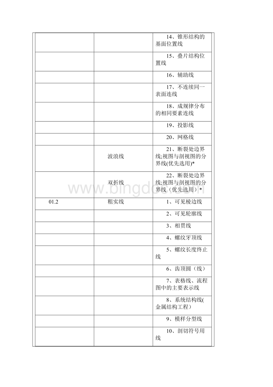 CAXA机械制图标准讲解.docx_第2页