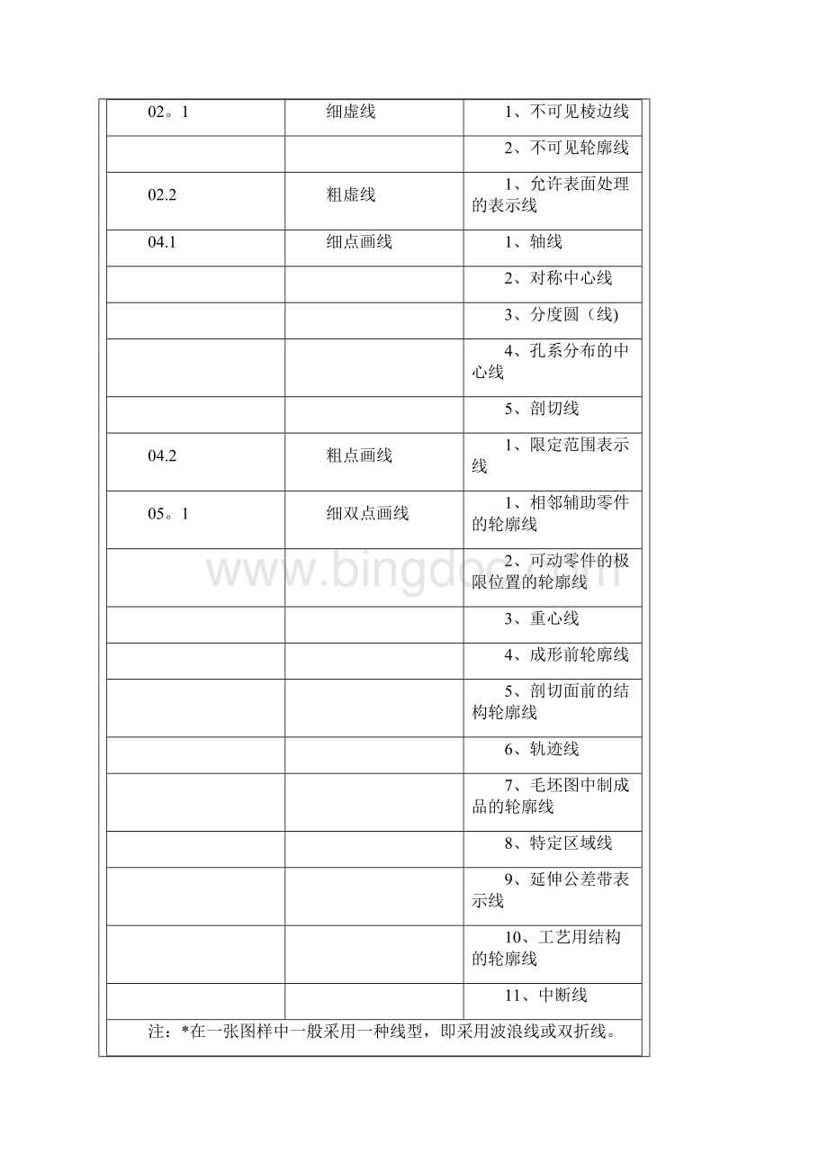 CAXA机械制图标准讲解.docx_第3页