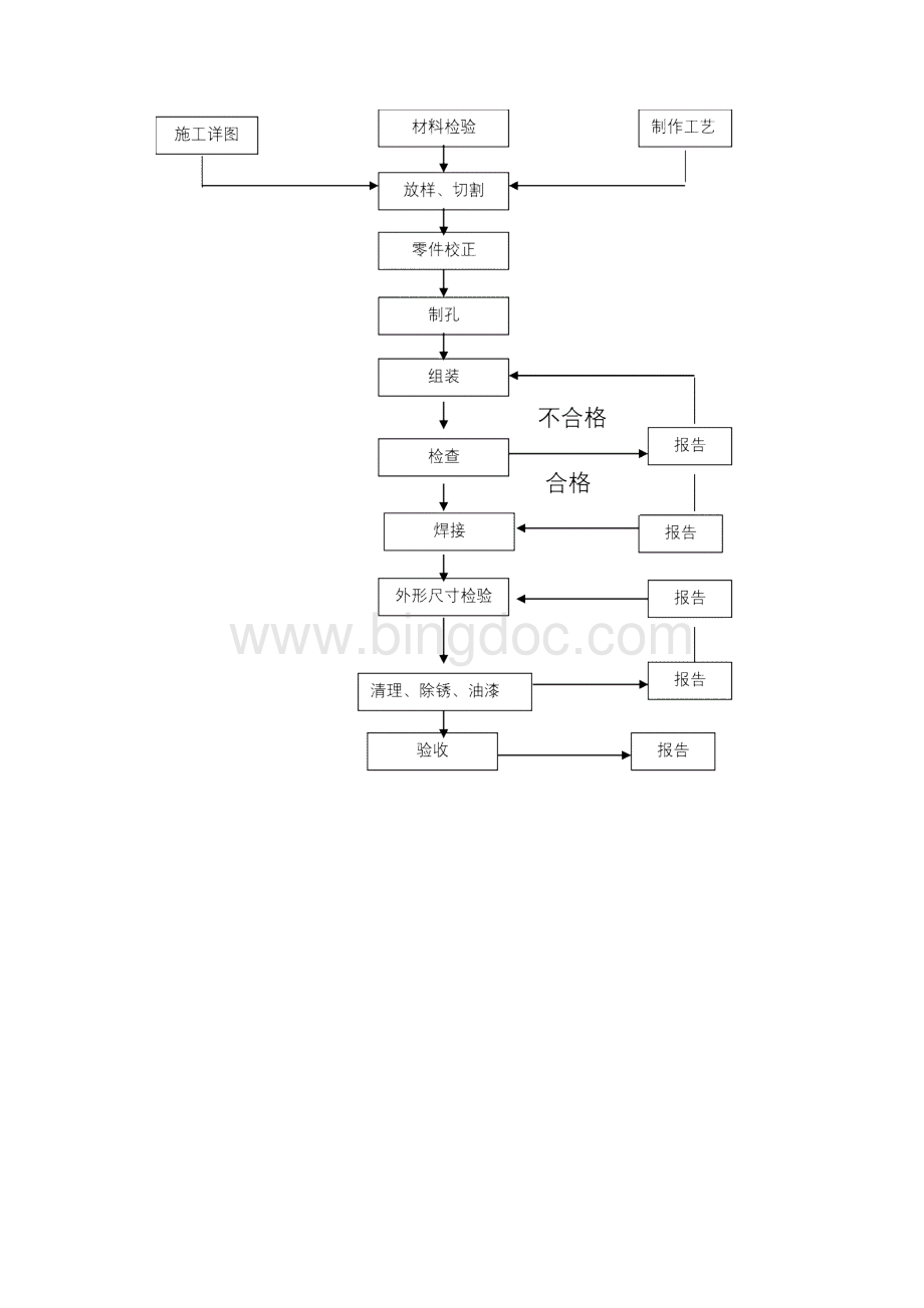 钢结构屋面施工方案93493文档格式.docx_第2页