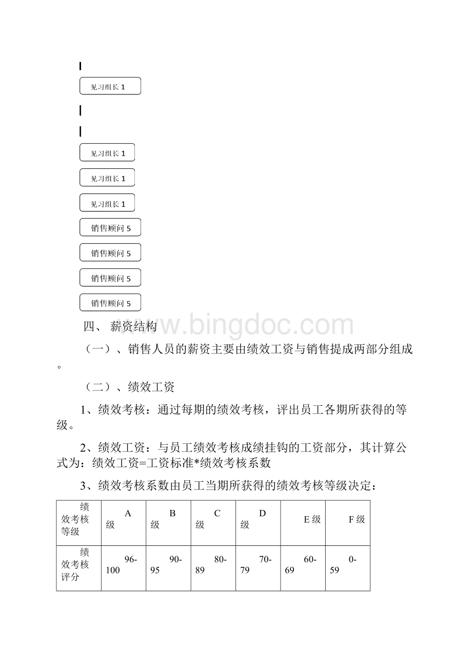 中财华商集团绩效考核管理办法销售团队.docx_第3页