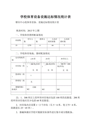 学校体育设备设施达标情况统计表Word下载.docx