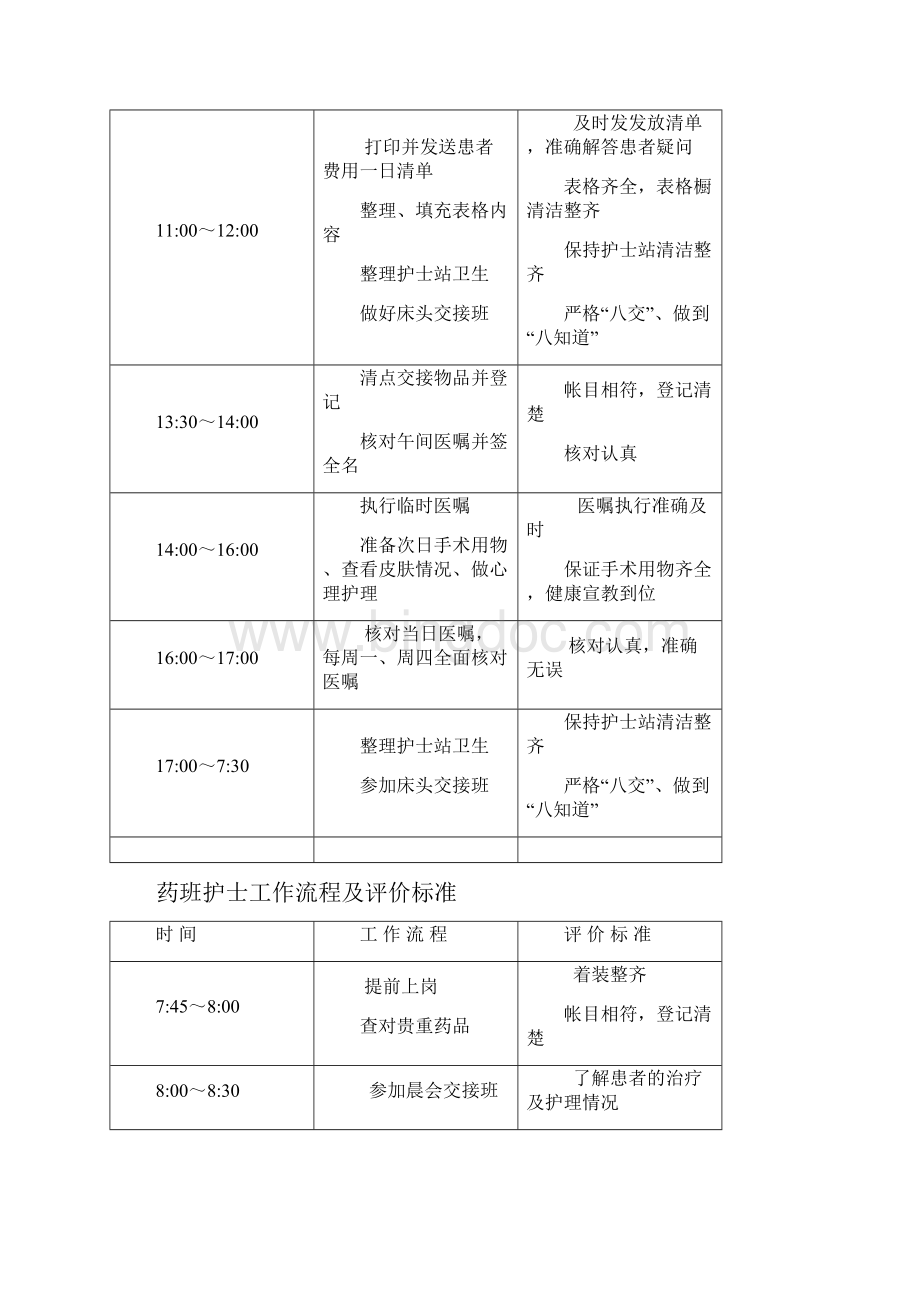 责任护士工作流程及评价标准Word文件下载.docx_第2页