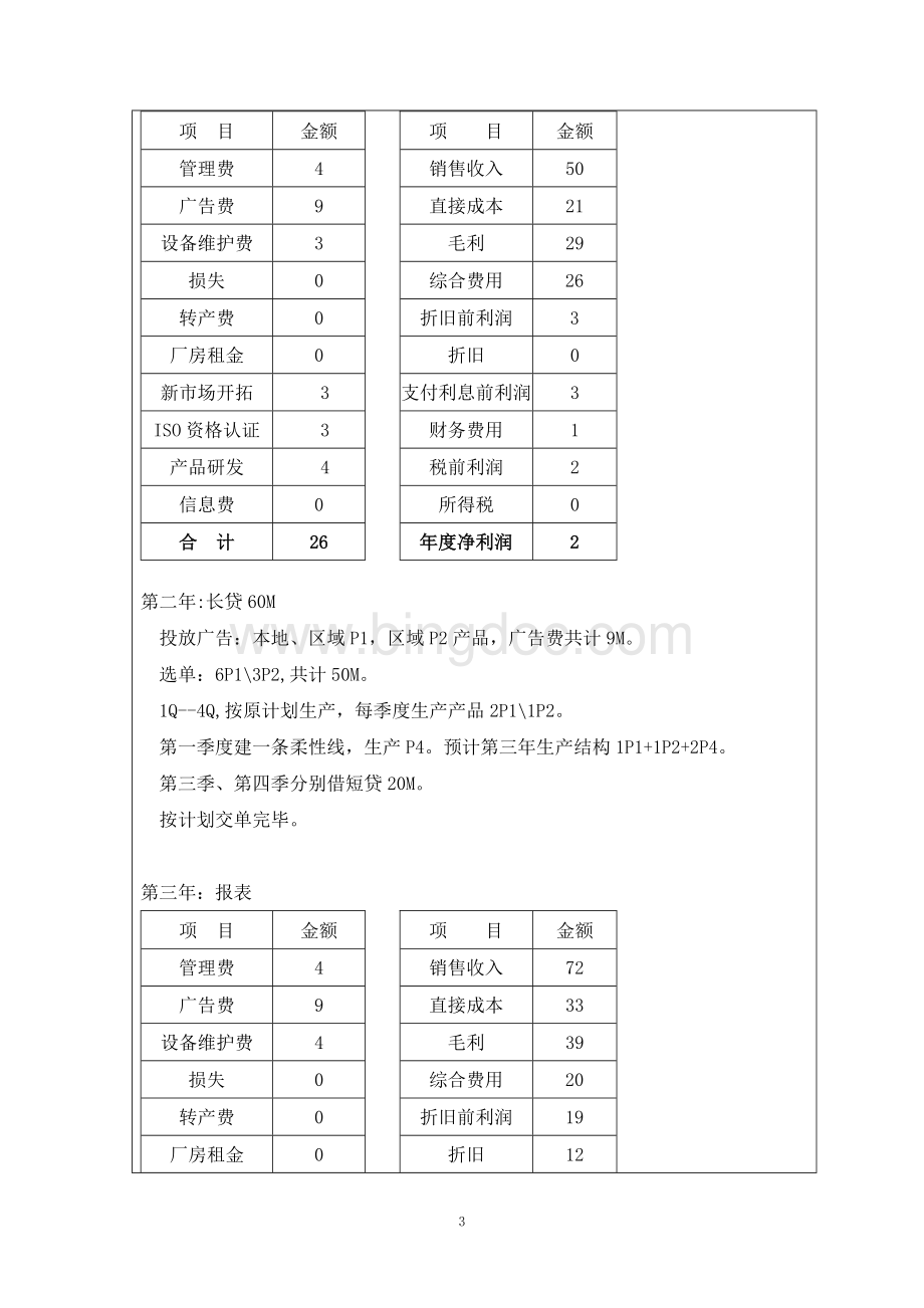 企业竞争模拟分析报告.doc_第3页