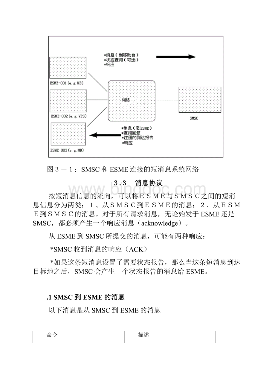 SMPP通讯协议.docx_第3页