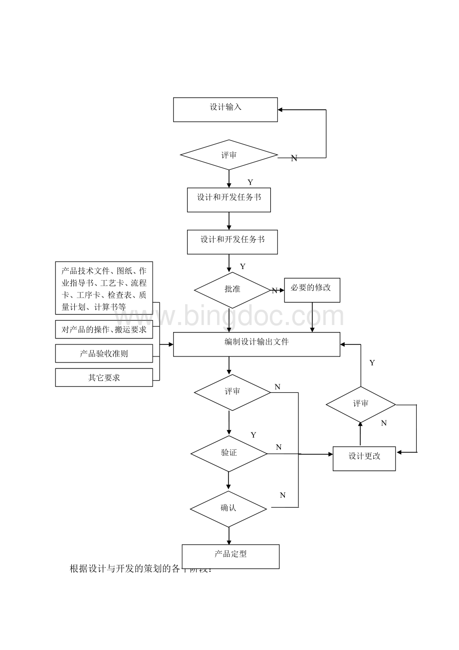 设计开发条款培训文档格式.doc_第3页