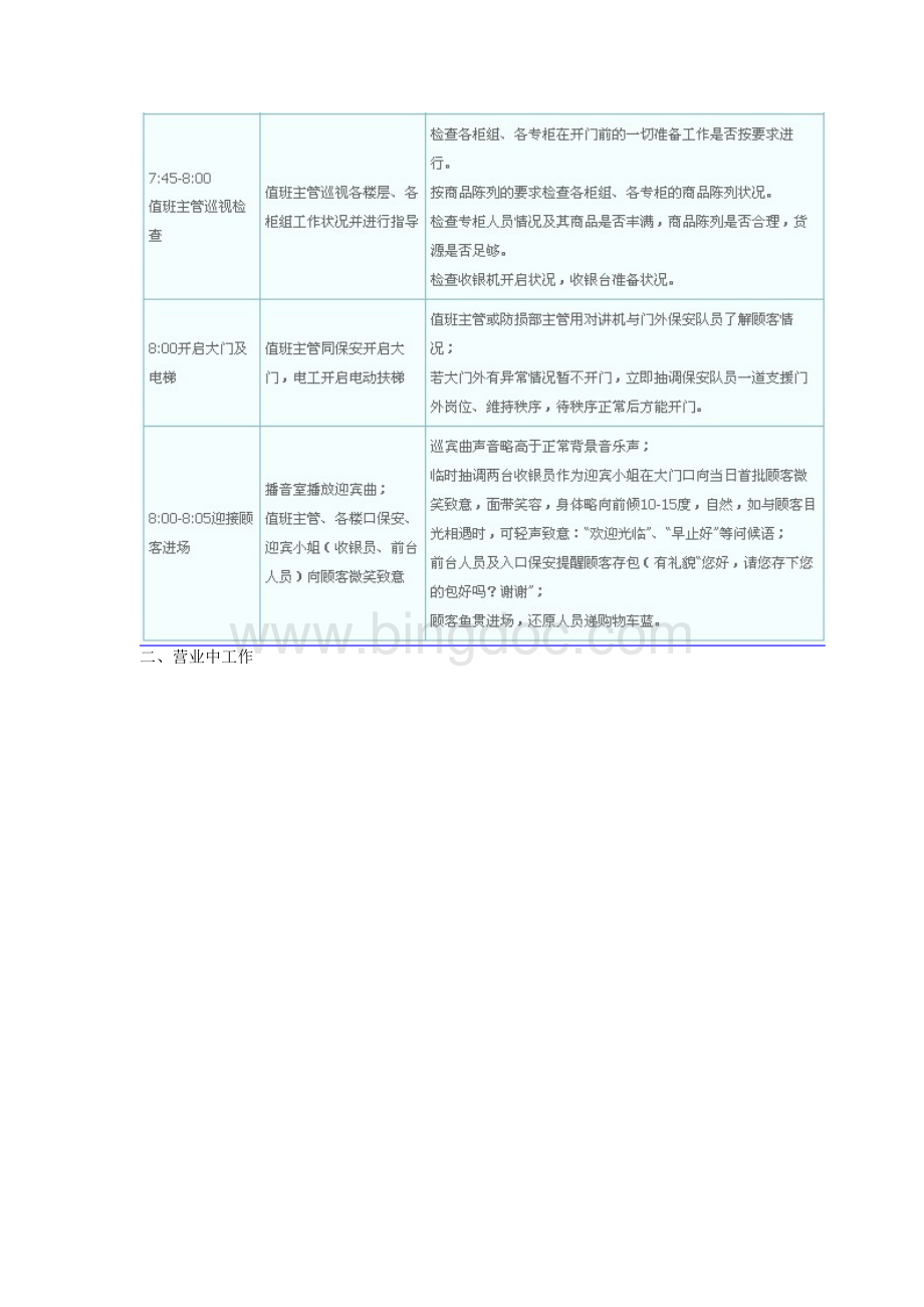 购物中心营运流程规范Word下载.docx_第2页