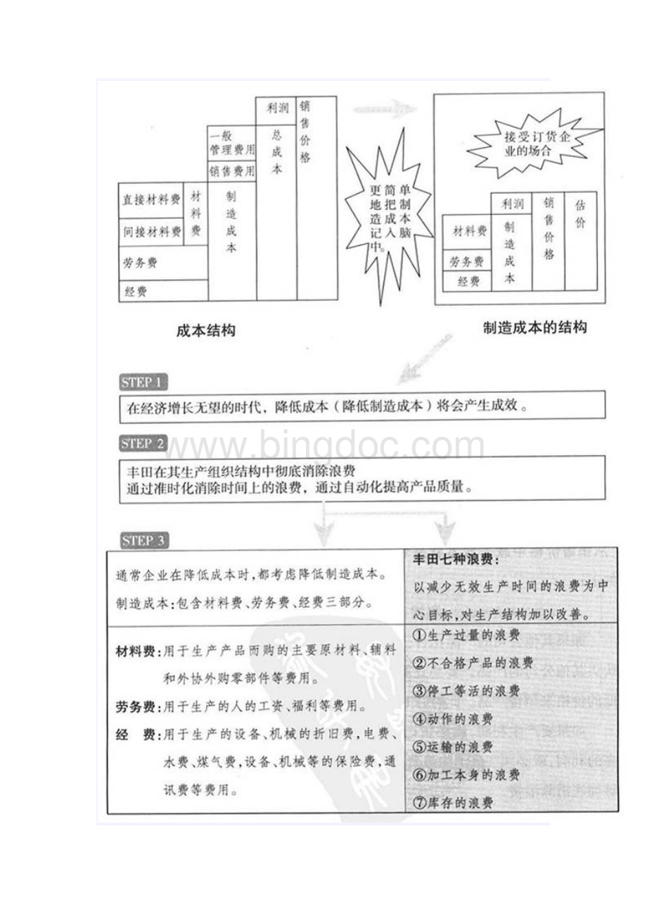 精益生产之丰田生产方式详解.doc_第2页