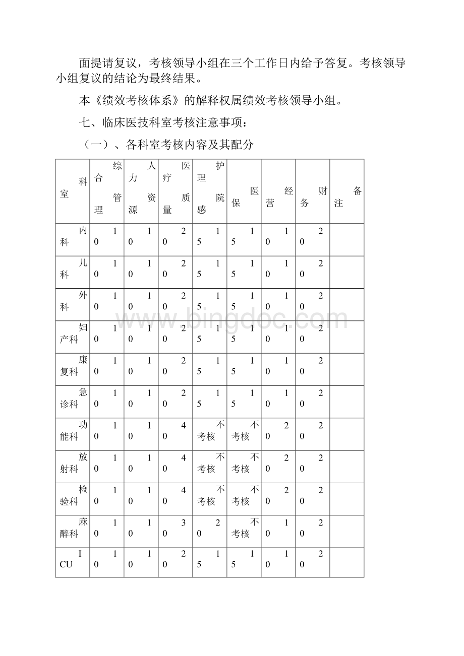 医院绩效考核体系Word下载.docx_第3页