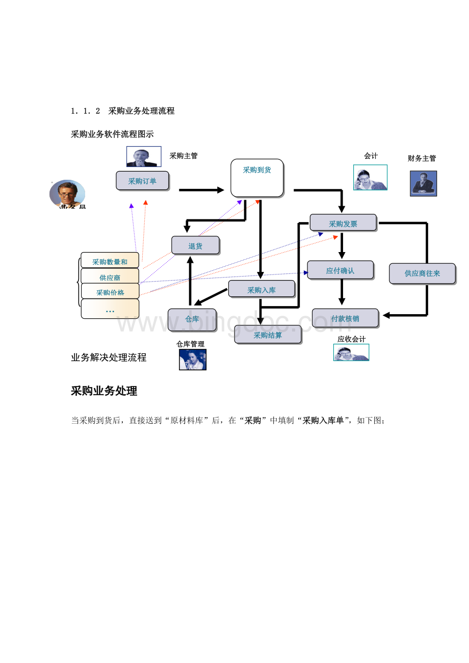 财务业务一体化流程.doc_第3页