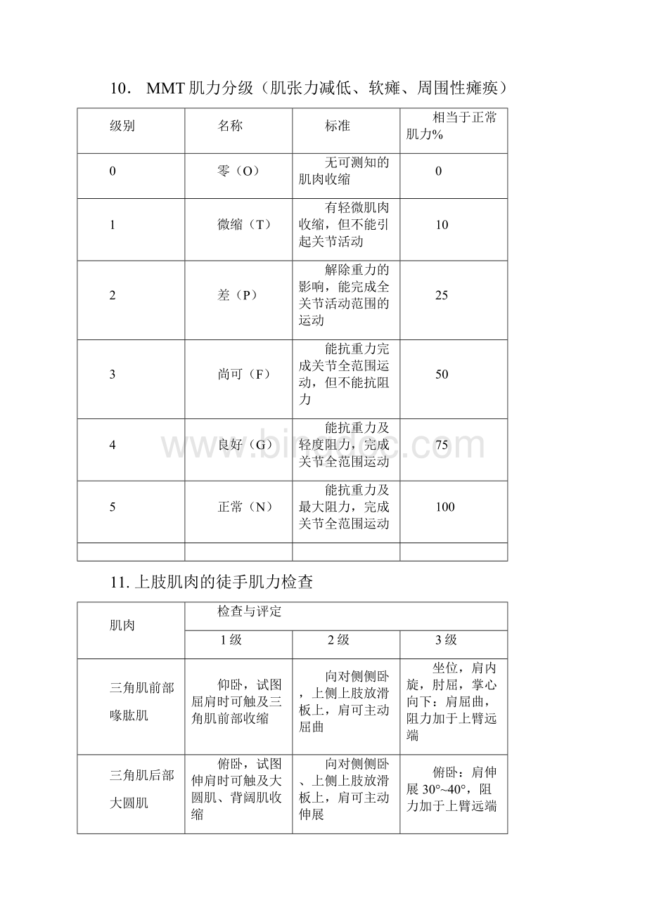 规培第10部分中医康复医学文档格式.docx_第3页