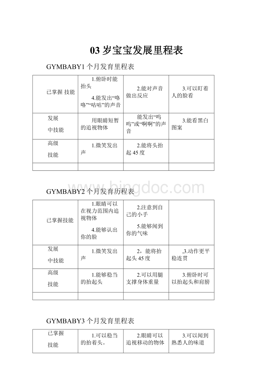 03岁宝宝发展里程表.docx_第1页