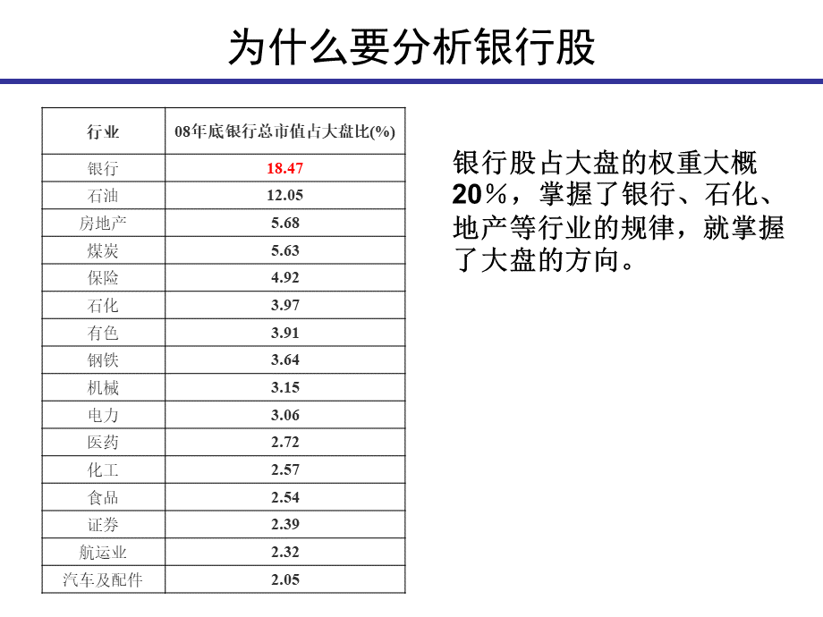 行业分析之银行业.ppt_第2页