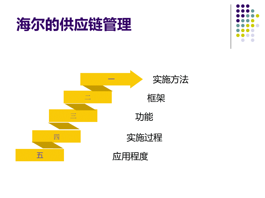 海尔SCM成功应用案例.ppt_第3页