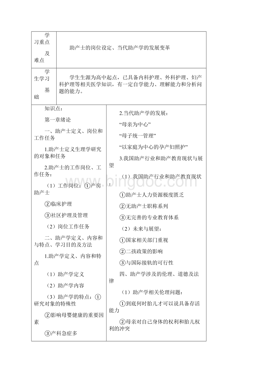 助产技术教案周文档格式.docx_第2页