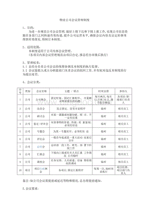 物业公司会议管理制度.doc