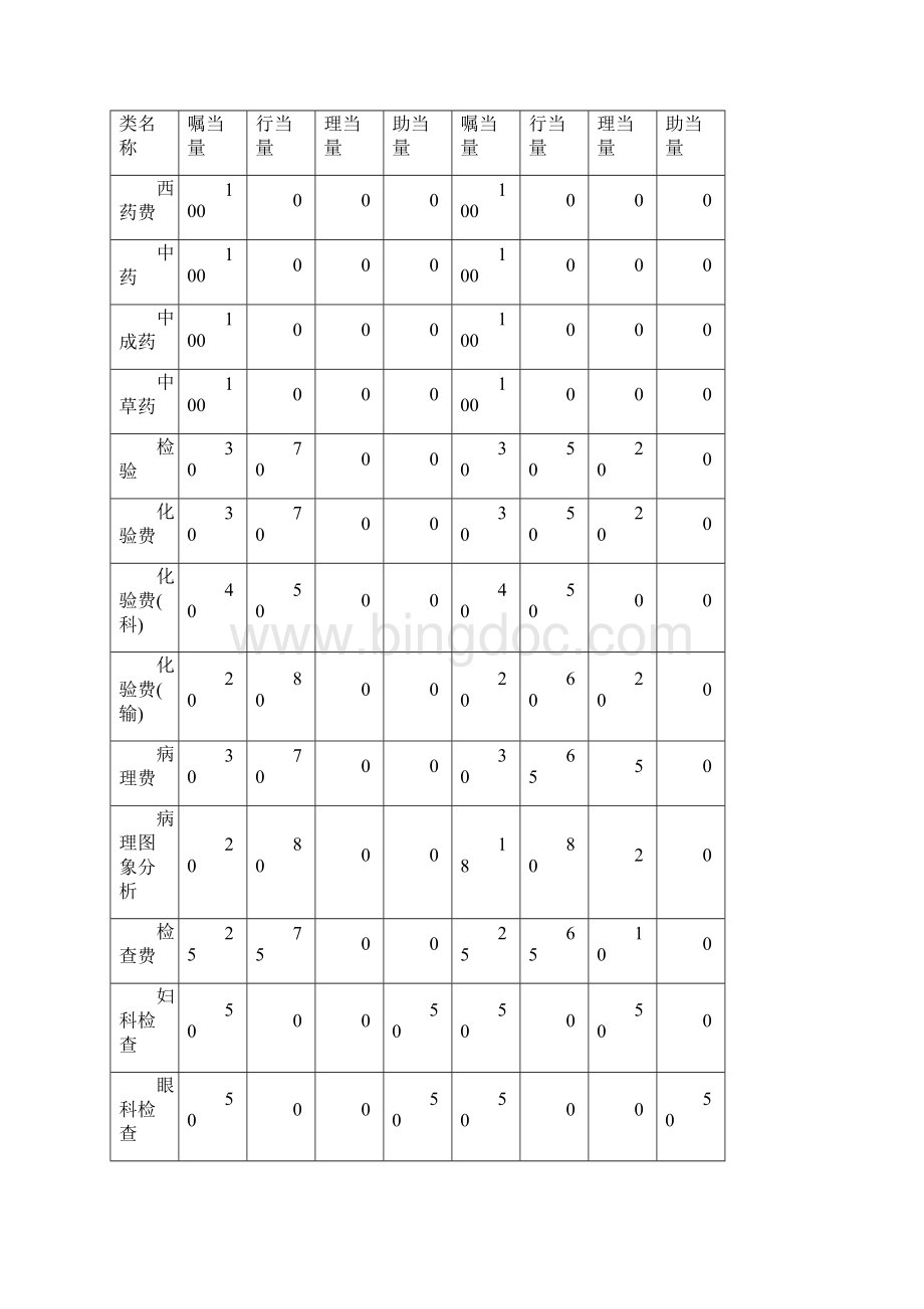 医院绩效管理及成本核算方案Word文档下载推荐.docx_第3页