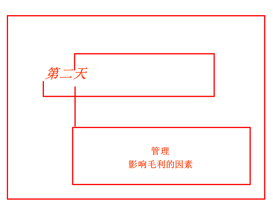 影响毛利的因素PPT格式课件下载.ppt