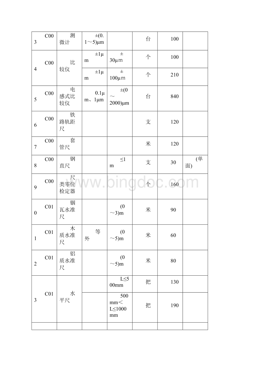 广东计量检定机构计量检定收费标准.docx_第3页