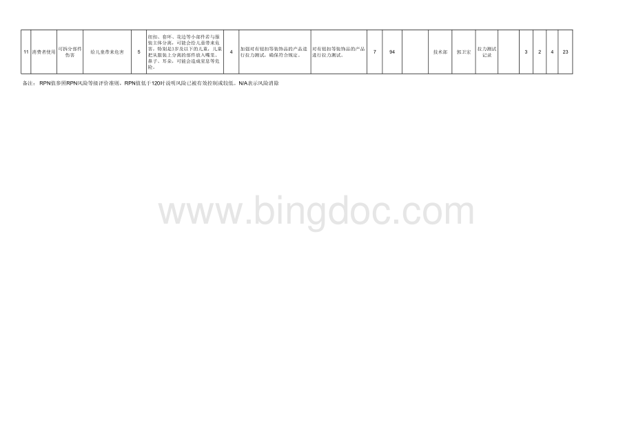 生产过程风险评估表格文件下载.xls_第3页