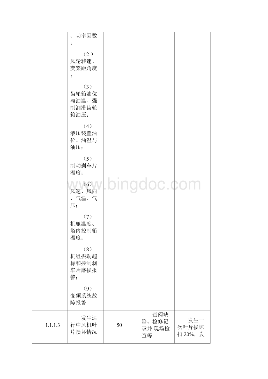 风电安评标准全文档格式.docx_第2页