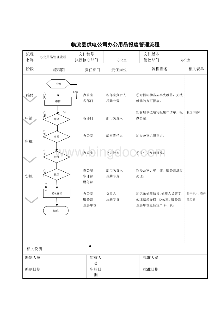 临洮县供电公司文件管理流程.doc_第3页