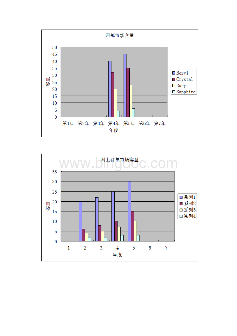 手册商业沙盘模拟学员手册.docx_第3页