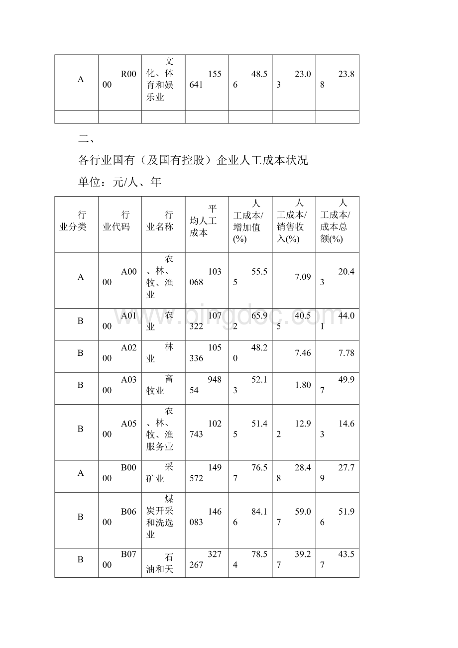 北京企业人工成本状况.docx_第3页