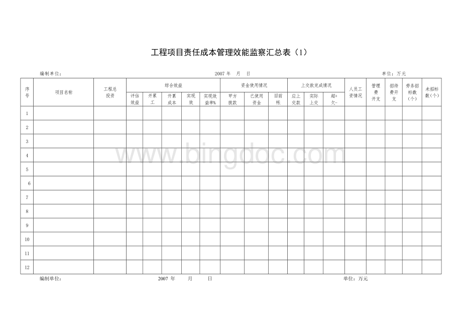 工程项目责任成本管理效能监察汇总表(1).doc