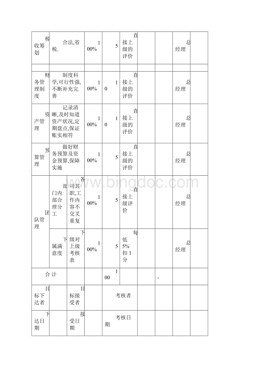 财务部KPI绩效考核表全.docx_第3页