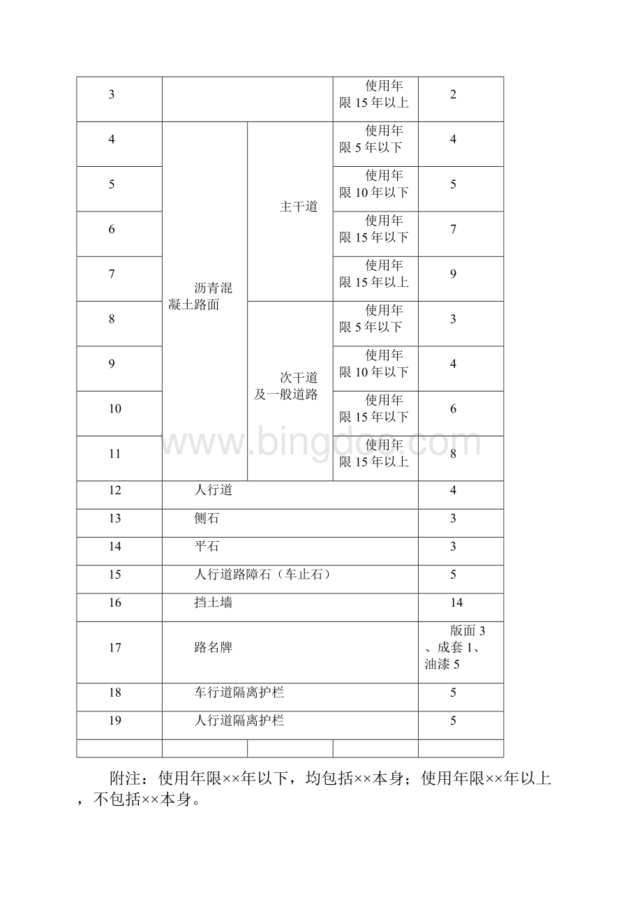 广州市市政设施维修养护工程年度费用估算指标说明书.docx_第3页