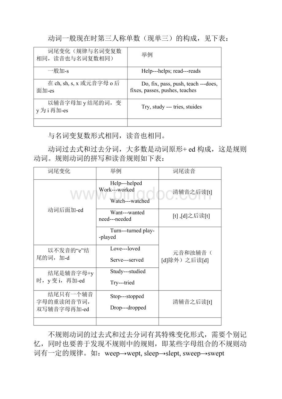 考研英语语法大全.docx_第2页