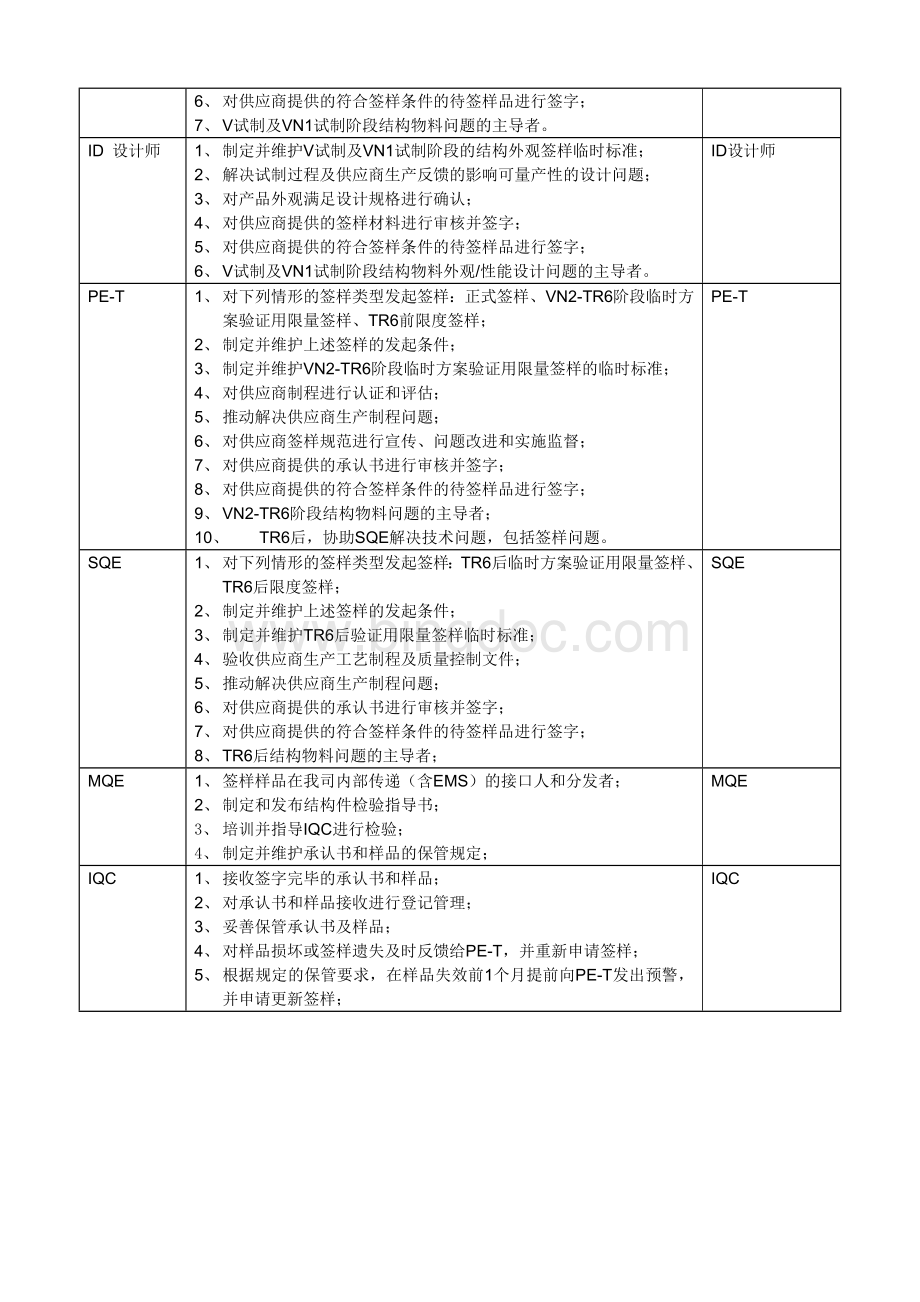 华为结构类物料签样流程V2.0Word格式.docx_第3页