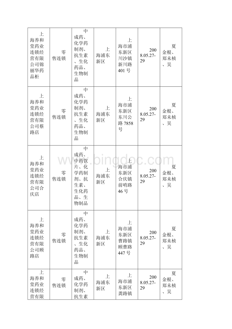 企业名称华源医药网中国最大的医药电子商务网上交易平台.docx_第3页