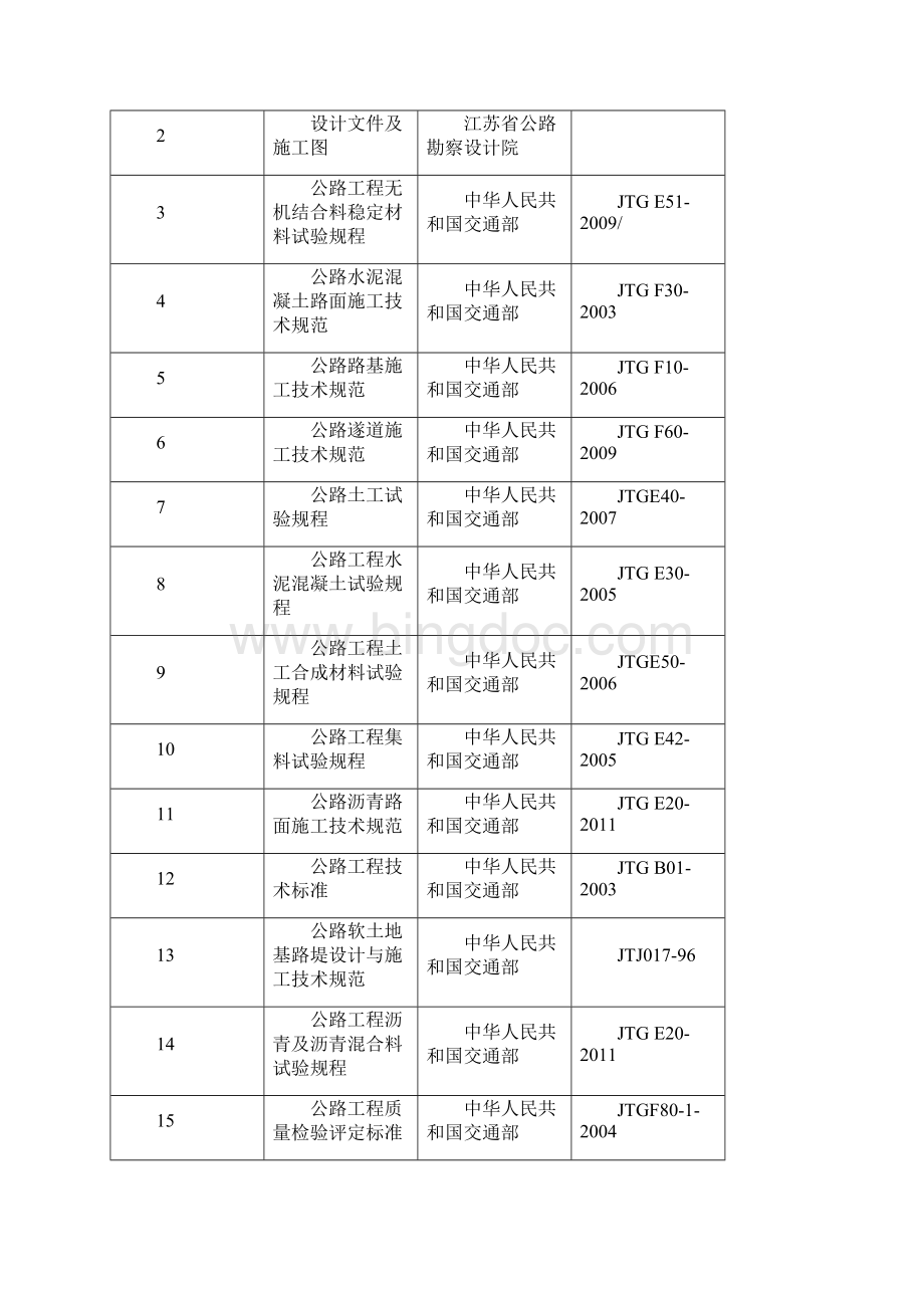 某港口连接线二期工程项目管理办中心试验室年度试验检测工作计划.docx_第2页