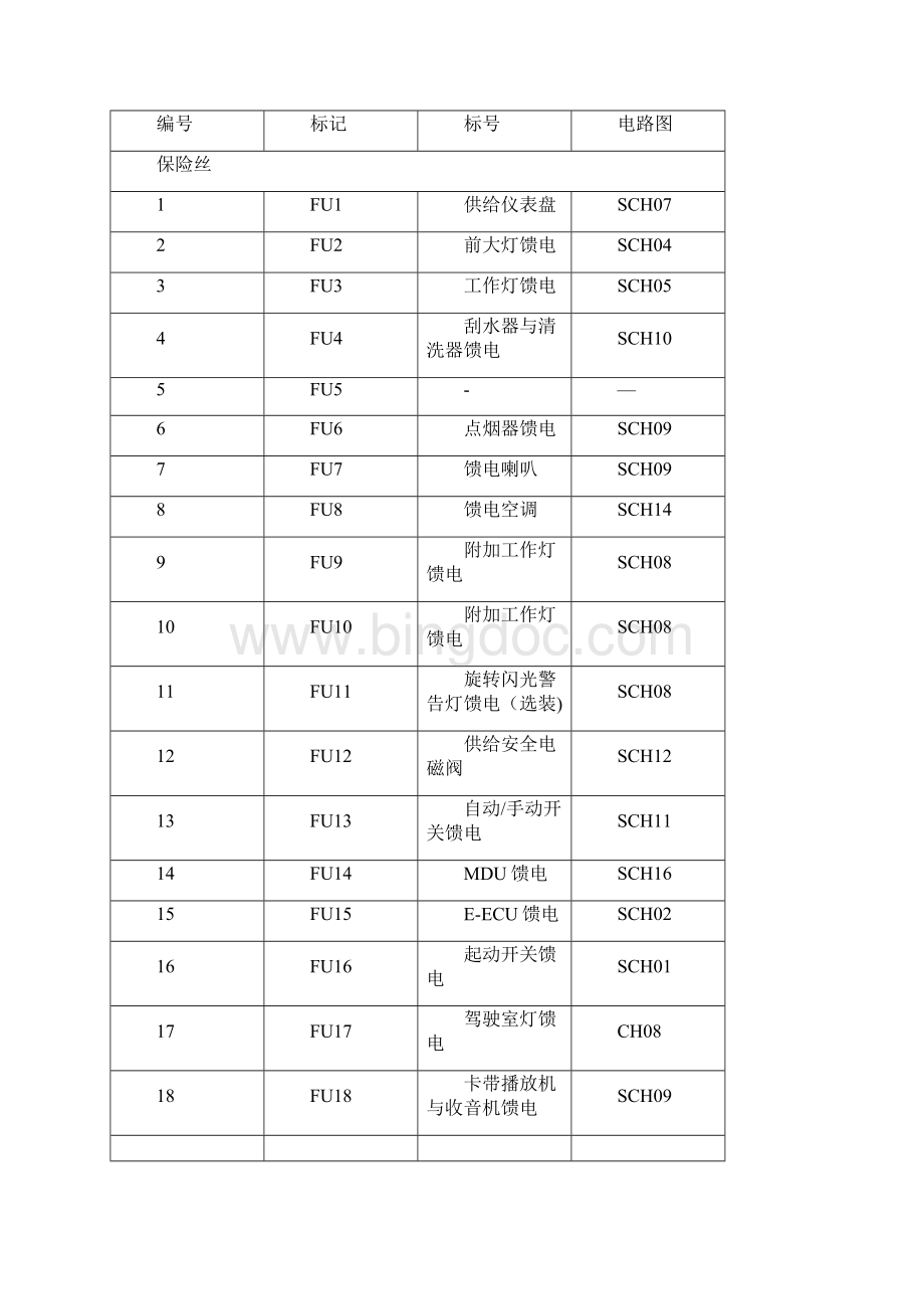 沃尔沃挖机电路图范本模板.docx_第3页