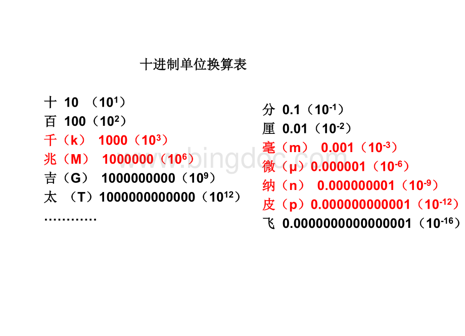 十进制单位换算表.doc