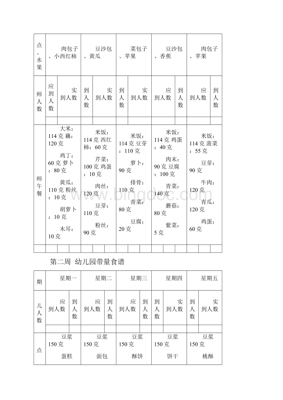 幼儿园带量食谱Word文档下载推荐.docx_第2页