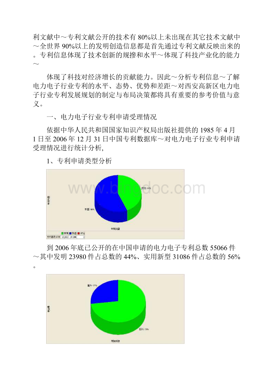 电力电子行业专利预警分析报告.docx_第2页