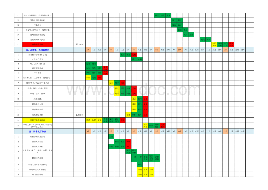 地产销售项目整体工作安排时间表.xlsx_第2页