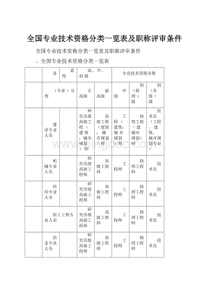 全国专业技术资格分类一览表及职称评审条件.docx