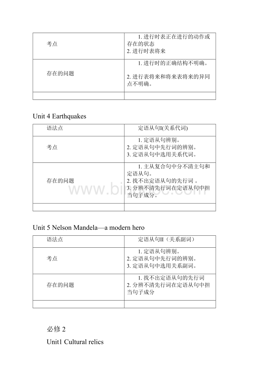 人教版必修1选修8课本各单元知识点Word格式.docx_第2页