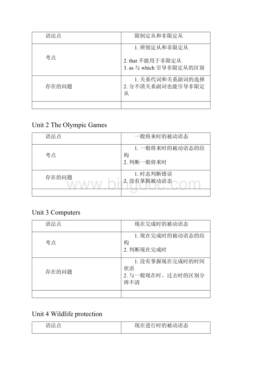 人教版必修1选修8课本各单元知识点Word格式.docx_第3页