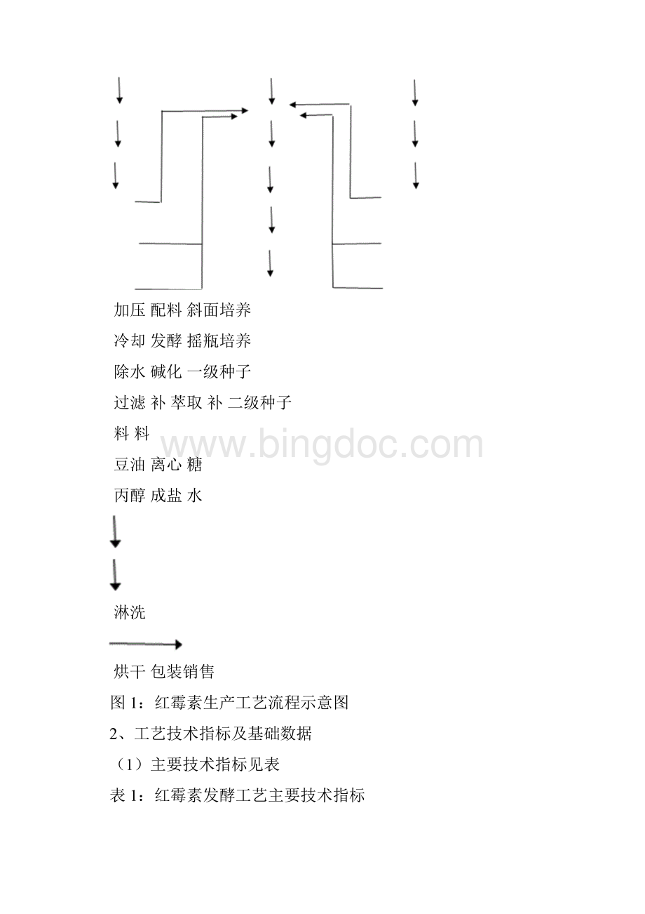 生物工程工厂设计物料衡算.docx_第2页