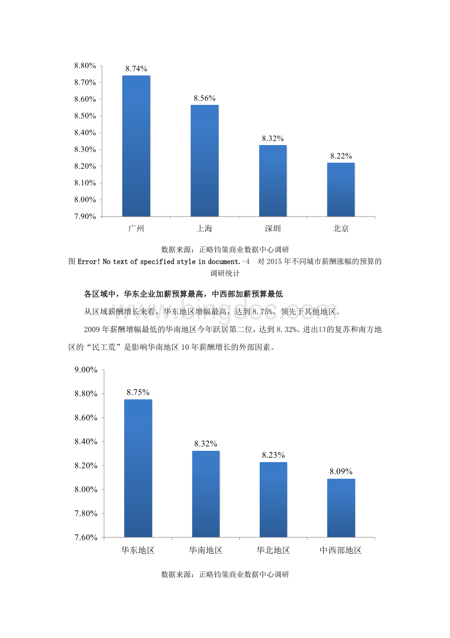 国内企业薪资调整方案和调帐比例Word文档下载推荐.doc_第3页